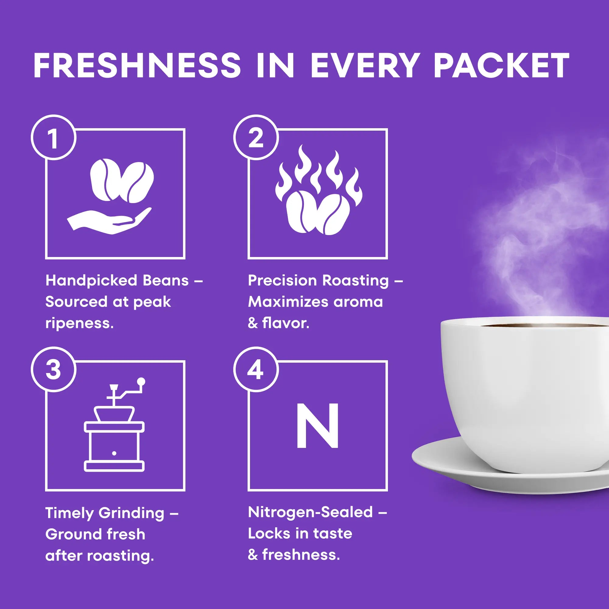 Drip Coffee Medium Roasted Beans Central & South America